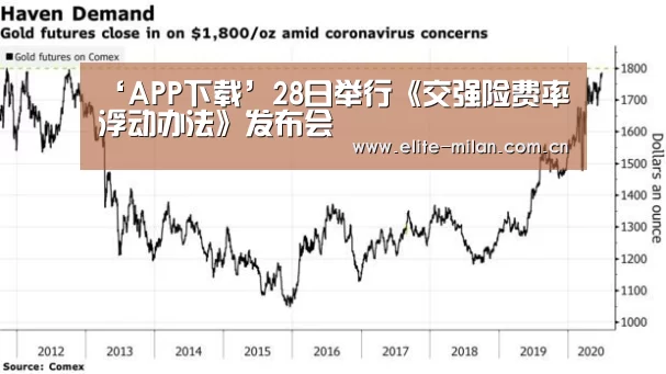 ‘APP下载’28日举行《交强险费率浮动办法》发布会(图1)